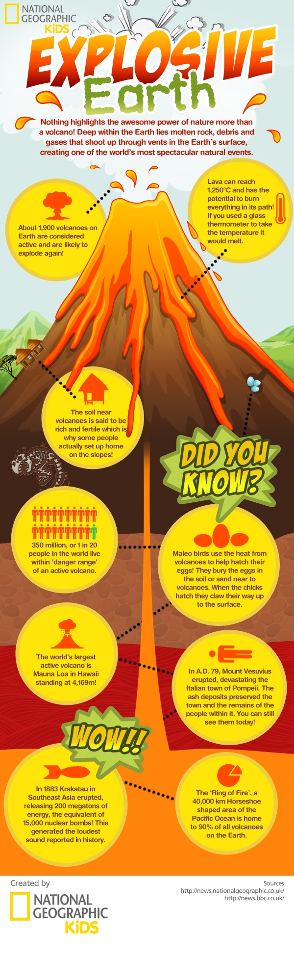 Volcano facts